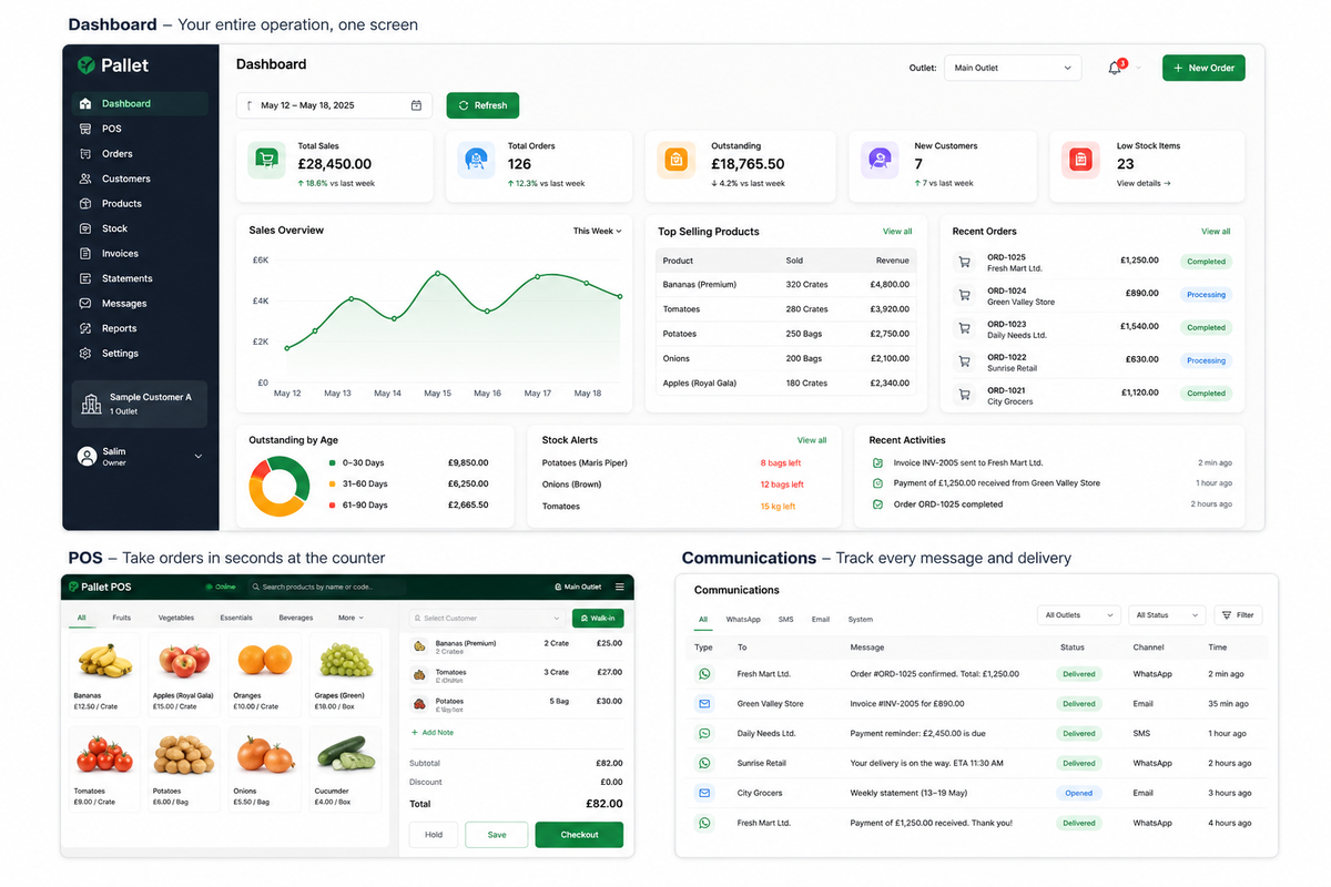 Pallet CRM overview showing dashboard, POS, and communications screens for a wholesale business